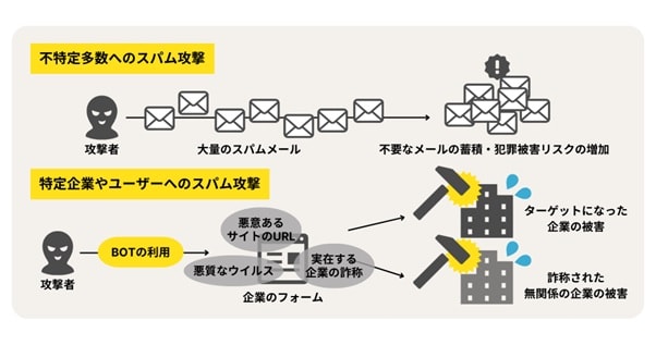 YouTubeのスパムコメント】影響や対処法を解説