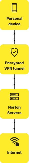 VPNサーバーの動作プロセス